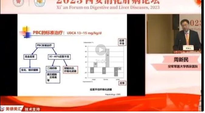 疏通化纤法系列药安络化纤丸治疗————肝硬化